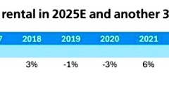 华体会app下载-瑞银泼冷水：明年房价再跌10%，后年再跌5%
